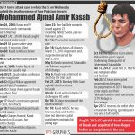 Ajmal Kasab Case: Mumbai Terror Attacks 26/11